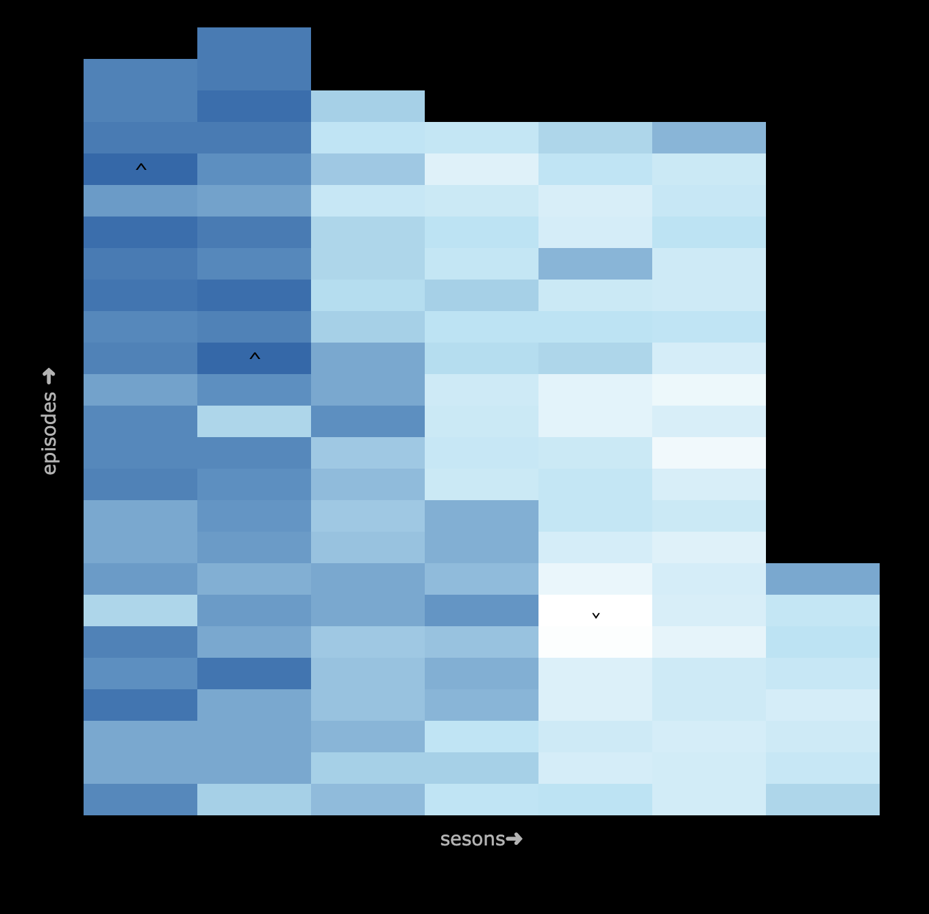 TV Show Heat Map